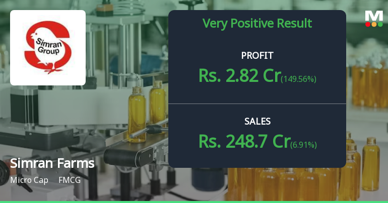 Simran Farms Q4 FY26: Profit Surge Masks Deeper Operational Challenges