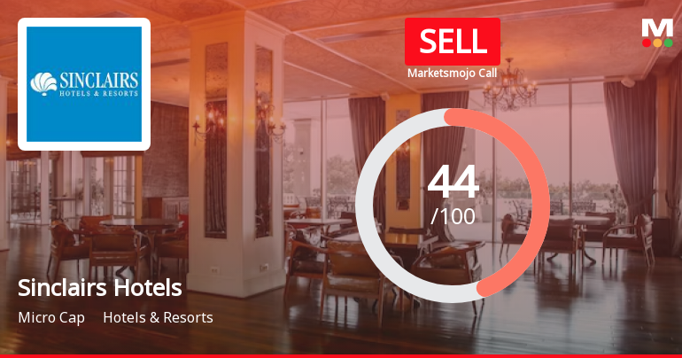 Sinclairs Hotels Ltd is Rated Sell