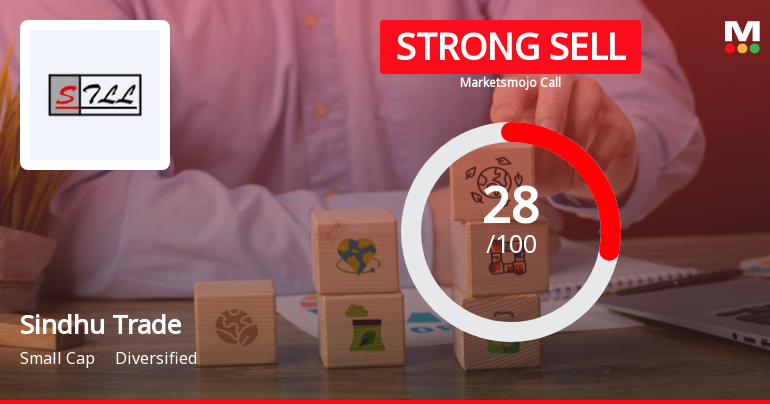 Sindhu Trade Links Ltd Downgraded to Strong Sell Amid Weak Fundamentals and Mixed Technicals