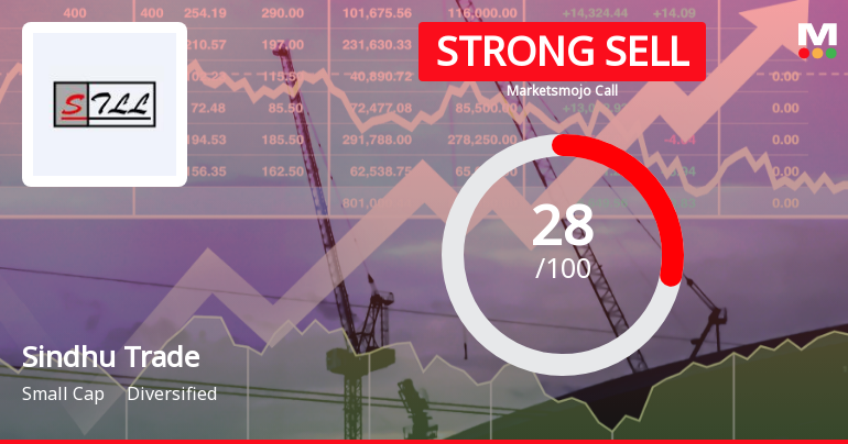 Sindhu Trade Links Ltd Downgraded to Strong Sell Amid Weak Fundamentals and Mixed Technicals