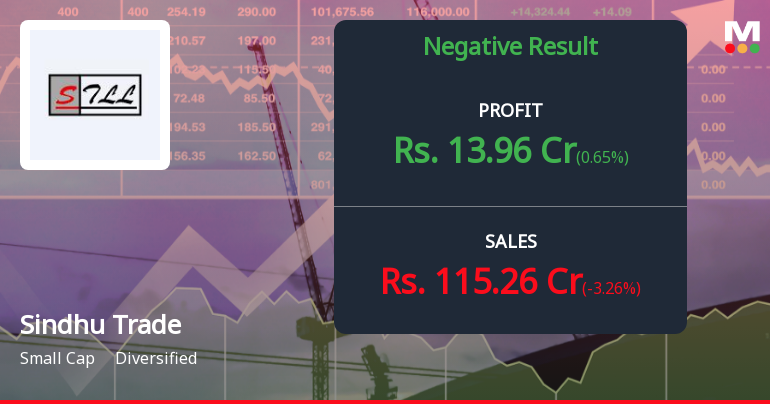 Sindhu Trade Links Q4 FY26: Revenue Decline Deepens Despite Improved Profitability