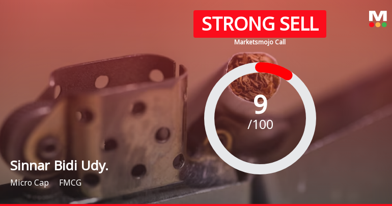 Sinnar Bidi Udyog Ltd is Rated Strong Sell
