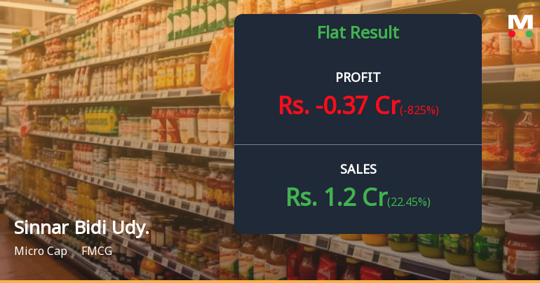 Sinnar Bidi Udyog Q4 FY26: Mounting Losses Deepen Crisis in Micro-Cap Tobacco Processor