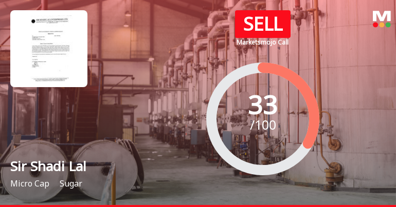 Sir Shadi Lal Enterprises Ltd Upgraded to Sell on Technical Improvements Despite Weak Fundamentals