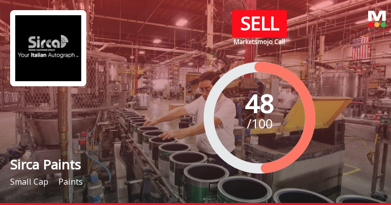 Sirca Paints India Ltd is Rated Sell