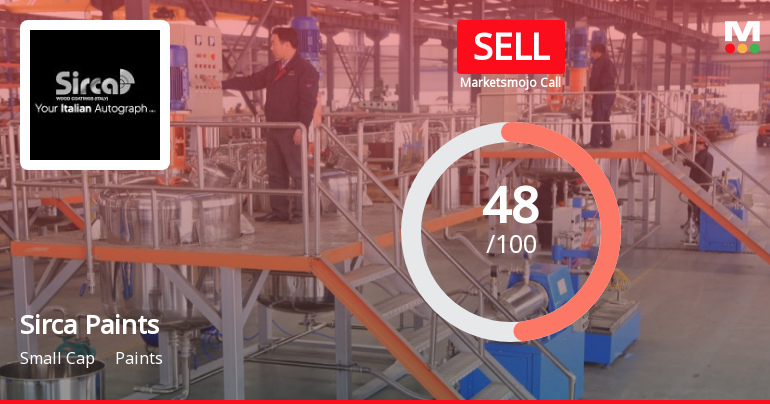 Sirca Paints India Ltd is Rated Sell