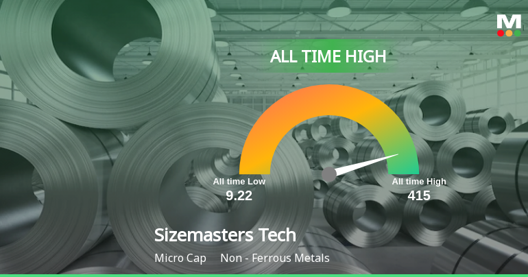 Sizemasters Technology Ltd Hits All-Time High of Rs 415 as Momentum Builds Across Timeframes