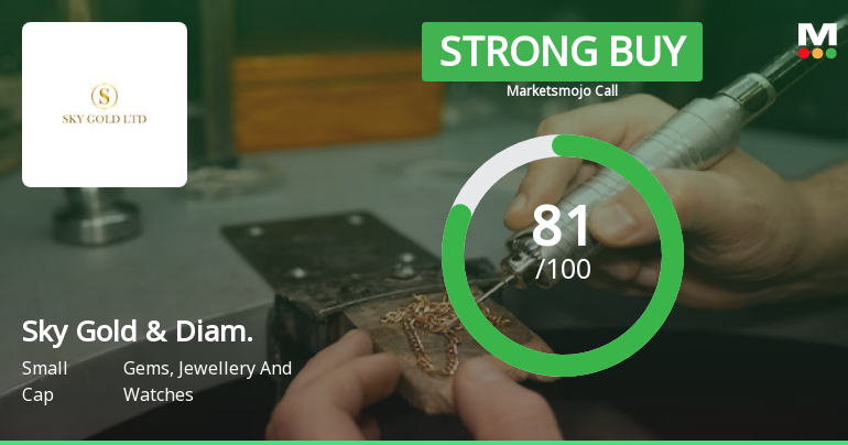 Sky Gold & Diamonds Ltd is Rated Strong Buy