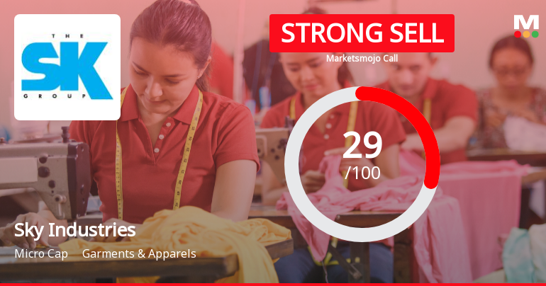 Sky Industries Ltd Downgraded to Strong Sell Amid Technical Weakness and Modest Financial Growth