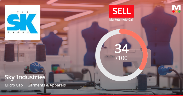 Sky Industries Ltd Upgraded to Sell on Technical Improvements and Valuation Appeal