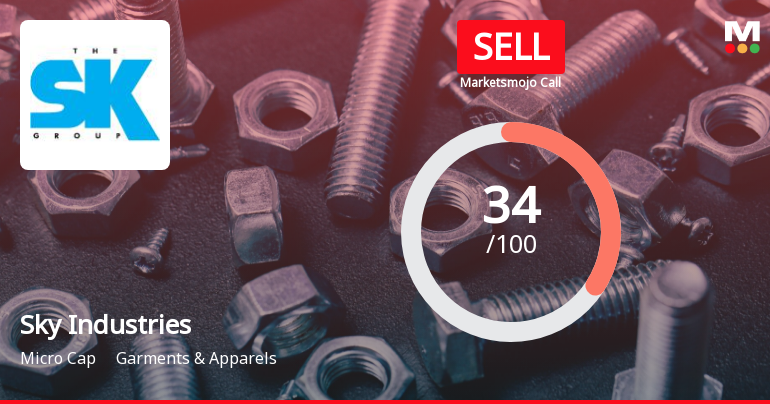 Sky Industries Ltd is Rated Sell