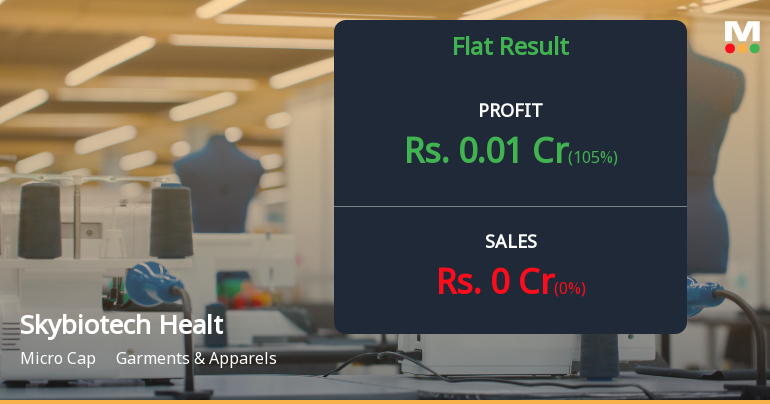 Skybiotech Healthcare Q4 FY26: Mounting Losses Signal Deepening Operational Crisis