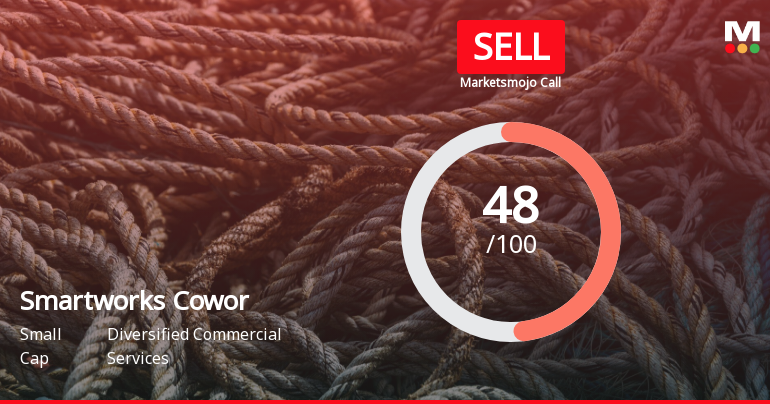 Smartworks Coworking Spaces Ltd is Rated Sell