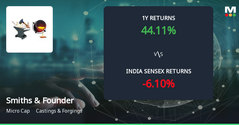 Golden Cross Confirmed: Do Smiths & Founders (India) Ltd's Other Technical Indicators Agree?