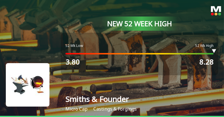 Broad-Based Technical Strength Lifts Smiths & Founders (India) Ltd to 52-Week High of Rs 8.28