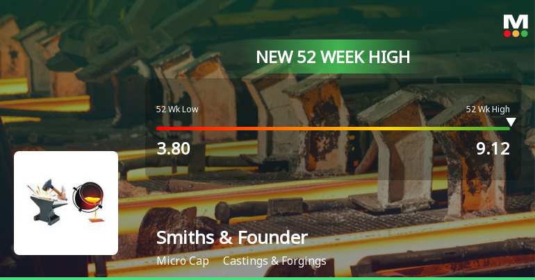 Broad-Based Technical Strength Lifts Smiths & Founders (India) Ltd to 52-Week High of Rs 9.12