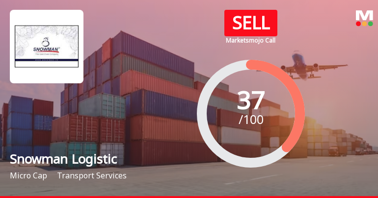 Snowman Logistics Ltd is Rated Sell