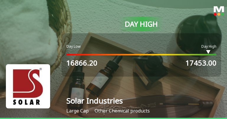 Solar Industries India Ltd Surges 3.04% to Day's High of Rs 17,401 — Outperforms Sector by 1.96 Percentage Points