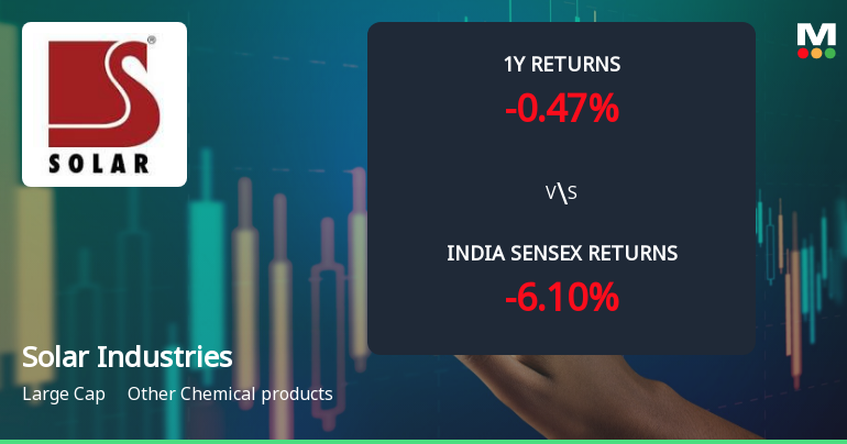 Solar Industries India Ltd Sees Technical Momentum Shift Amid Mixed Market Signals
