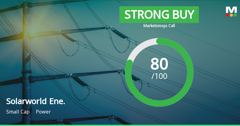 Solarworld Energy Solutions Ltd is Rated Strong Buy