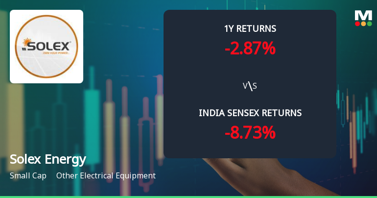 Solex Energy Ltd Faces Technical Momentum Shift Amid Mixed Indicator Signals
