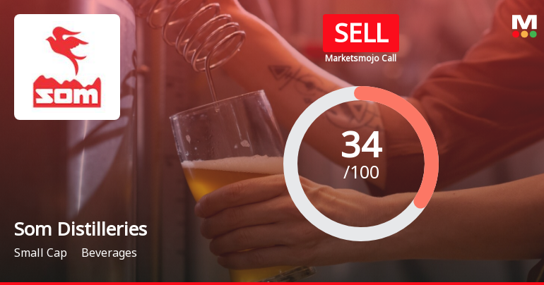 Som Distilleries & Breweries Ltd is Rated Sell