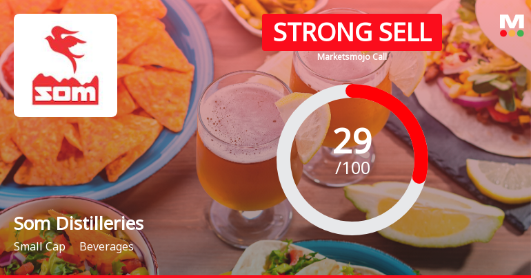 Som Distilleries & Breweries Downgraded to Strong Sell Amid Deteriorating Fundamentals and Bearish Technicals