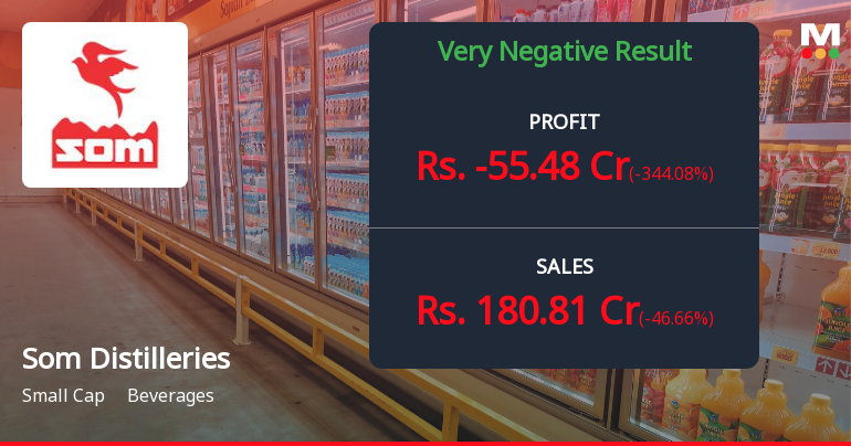 Som Distilleries Q4 FY26: Catastrophic Quarter Sends Stock Crashing 11.73%