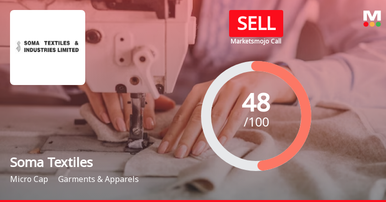 Soma Textiles & Industries Ltd is Rated Sell