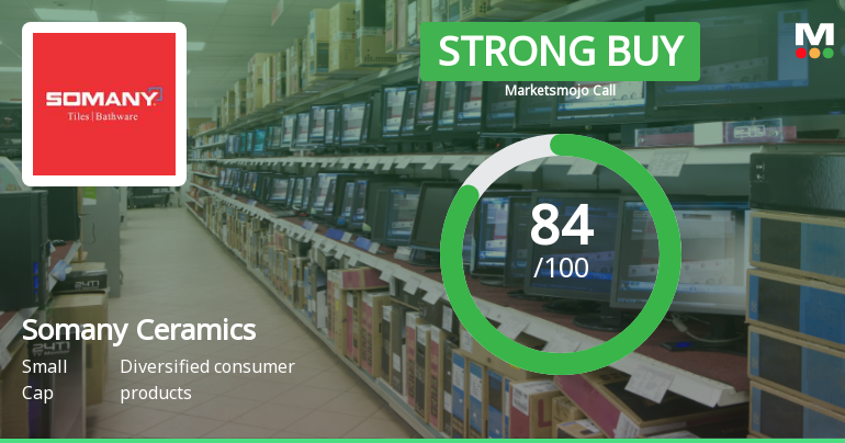 Somany Ceramics Upgraded to Strong Buy on Robust Financials and Bullish Technicals