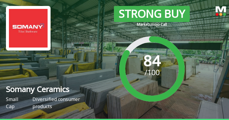 Somany Ceramics Ltd is Rated Strong Buy