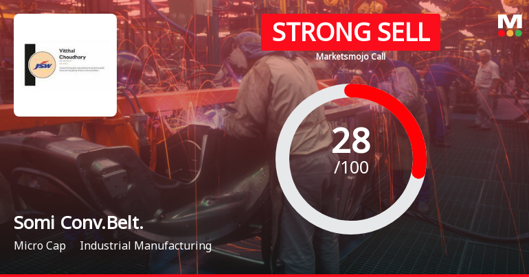 Somi Conveyor Beltings Ltd Downgraded to Strong Sell Amid Weak Financials and Bearish Technicals