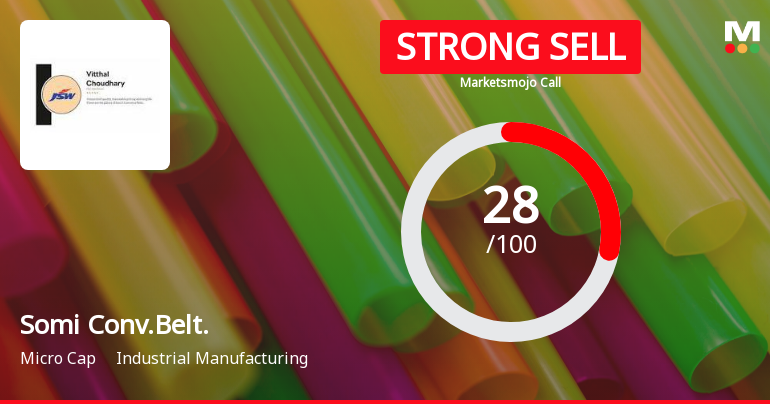 Somi Conveyor Beltings Ltd is Rated Strong Sell