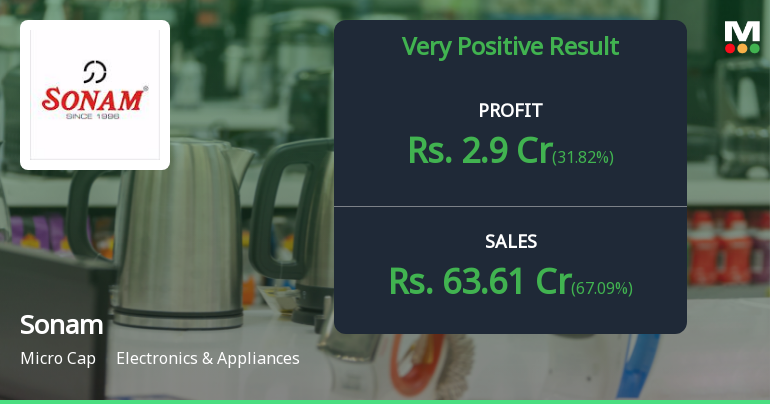 Sonam Ltd Q4 FY26: Explosive Growth Masks Margin Pressure as Stock Retreats from Highs