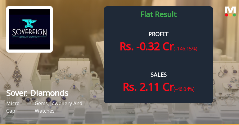 Sovereign Diamonds Q4 FY26: Mounting Losses Deepen as Revenue Plummets 46%