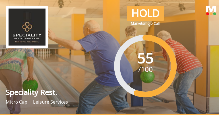 Speciality Restaurants Ltd Upgraded to Hold by MarketsMOJO on Technical and Valuation Improvements