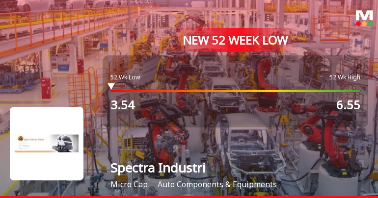 Spectra Industries Ltd Falls to 52-Week Low of Rs 3.54 as Sell-Off Deepens