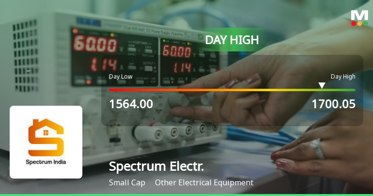 Spectrum Electrical Industries Ltd Surges 8.29% to Day's High of Rs 1700 — Outperforms Sector by 7.74 Percentage Points