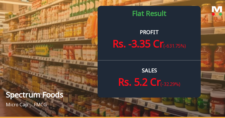 Spectrum Foods Q4 FY26: Severe Losses Overshadow Revenue Growth as Operational Crisis Deepens
