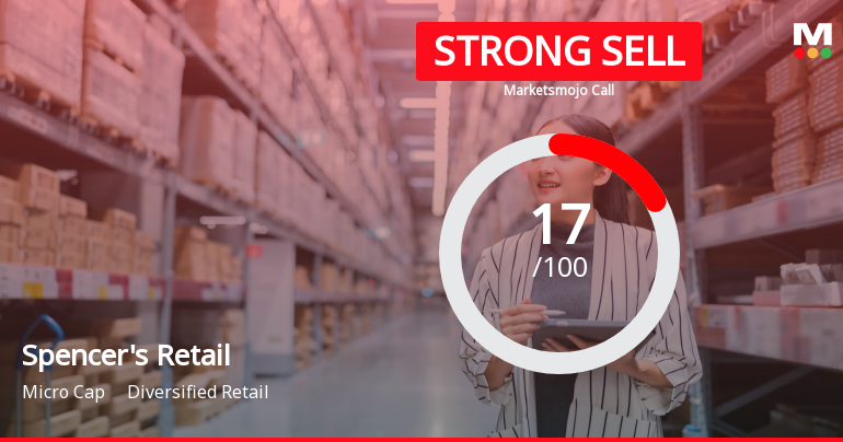 Spencers Retail Ltd is Rated Strong Sell