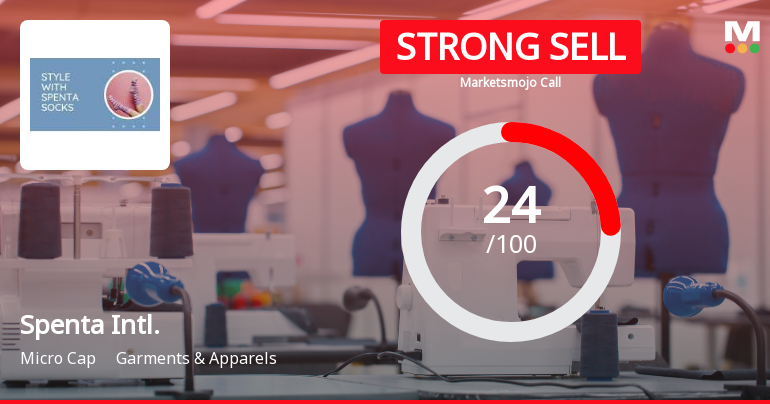 Spenta International Ltd Downgraded to Strong Sell Amid Weak Financials and Mixed Technicals