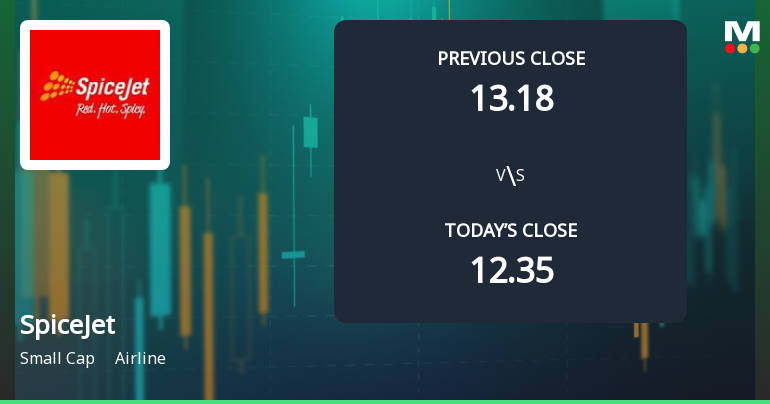 SpiceJet Ltd Opens 6.07% Higher in Sharp Gap Up, But Can the Technicals Support It?