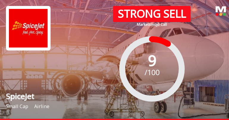 SpiceJet Ltd is Rated Strong Sell