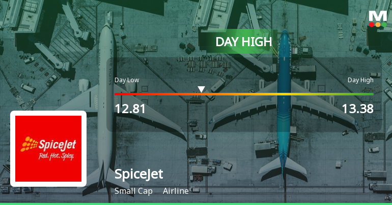 SpiceJet Ltd Surges 7.21% to Day's High of Rs 0 — Outperforms Sector by 2.1 Percentage Points