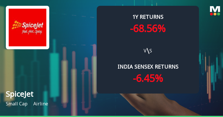 SpiceJet Ltd Technical Momentum Shifts Amid Prolonged Downtrend