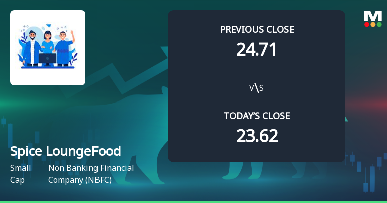 Spice Lounge Food Works Ltd Opens 5% Higher Amid Mixed Technical Signals