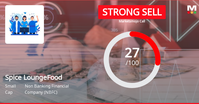 Spice Lounge Food Works Ltd is Rated Strong Sell