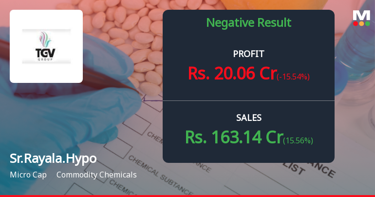 Sree Rayalaseema Hi-Strength Hypo Q4 FY26: Profitability Under Pressure as Other Income Masks Weak Operations