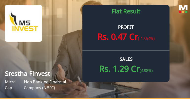 Srestha Finvest Q4 FY26: Marginal Profit Masks Deeper Structural Concerns
