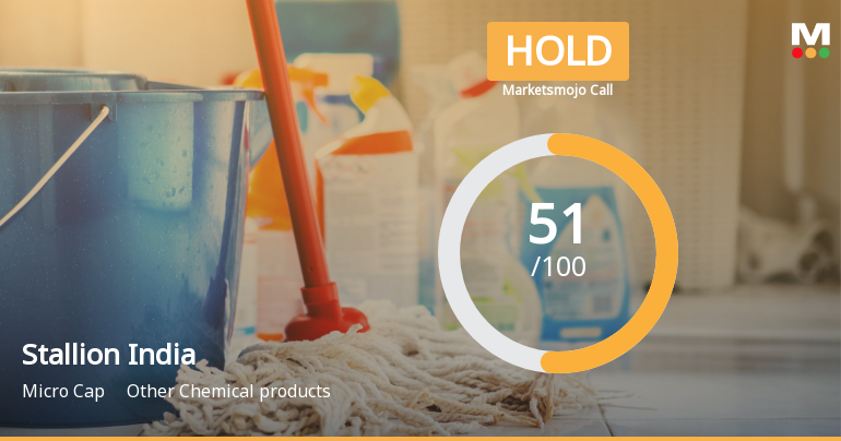 Stallion India Fluorochemicals Ltd Upgraded to Hold on Technical and Valuation Improvements